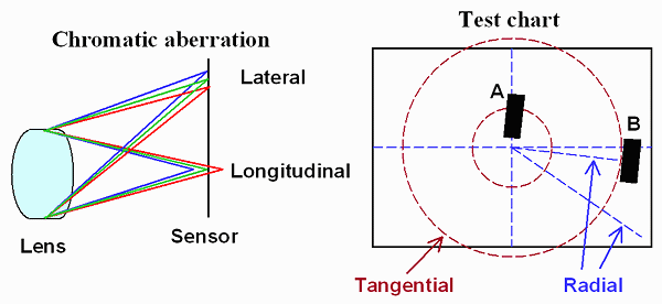 Chromatic_diag.gif