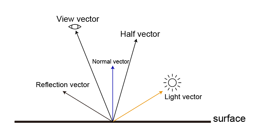 FromVertex.webp