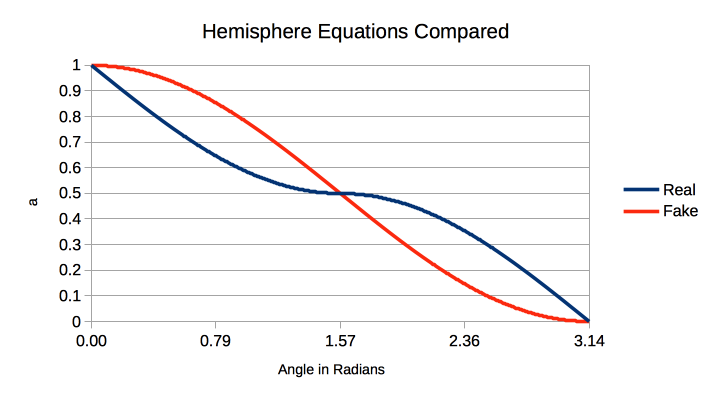 HemisphereFakery.png