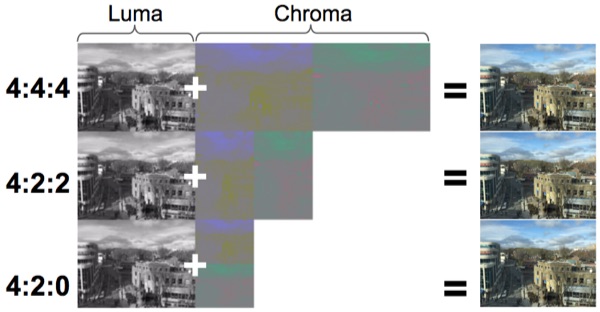 Jab-subsampling-visualized.jpg