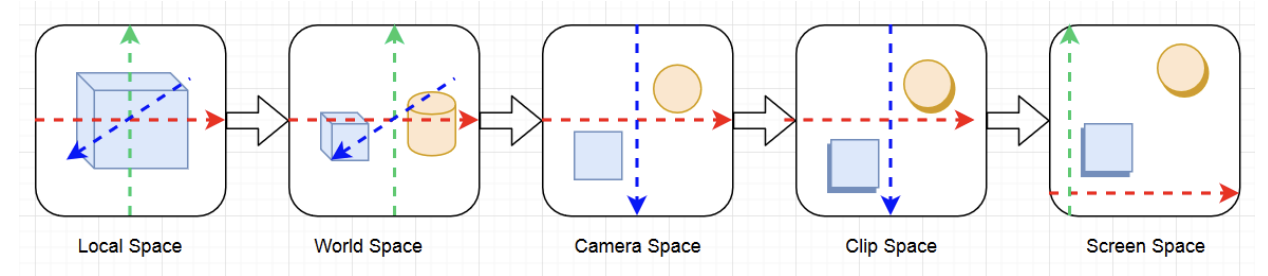 res/coordinate.png