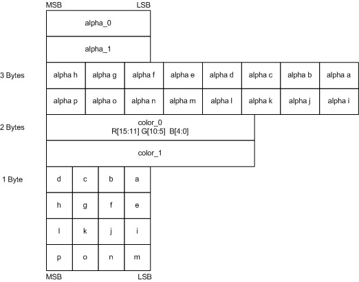 d3d10-compression-bc3.png